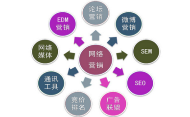 注意了！這幾種情況會對企業網站SEO造成影響